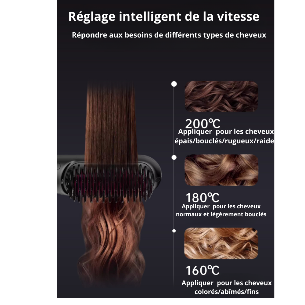 SilkyBrush – Brosse chauffante lissante portable